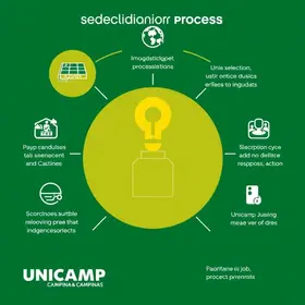 processo seletivo Fundação Unicamp Campinas SP