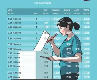 resultados das eleições 2026