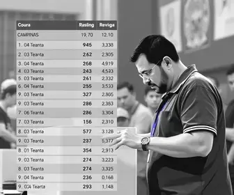 eleições em campinas