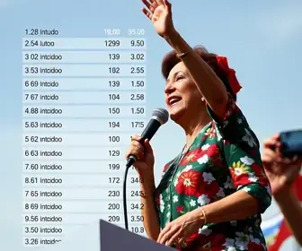 empates em seções eleitorais de Campinas