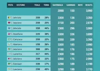 Últimas noticias de Campinas