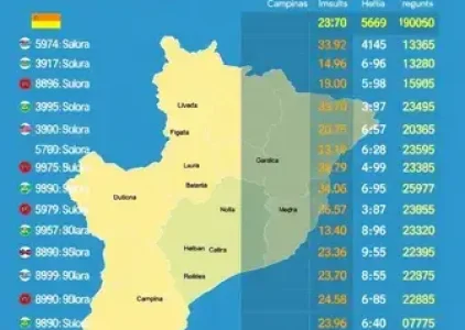 Últimas noticias de Campinas