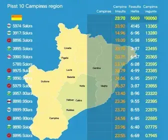 votação do 1º turno